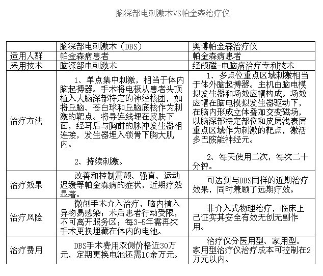 【科技日报】 治疗帕金森:走出误区 选对方法