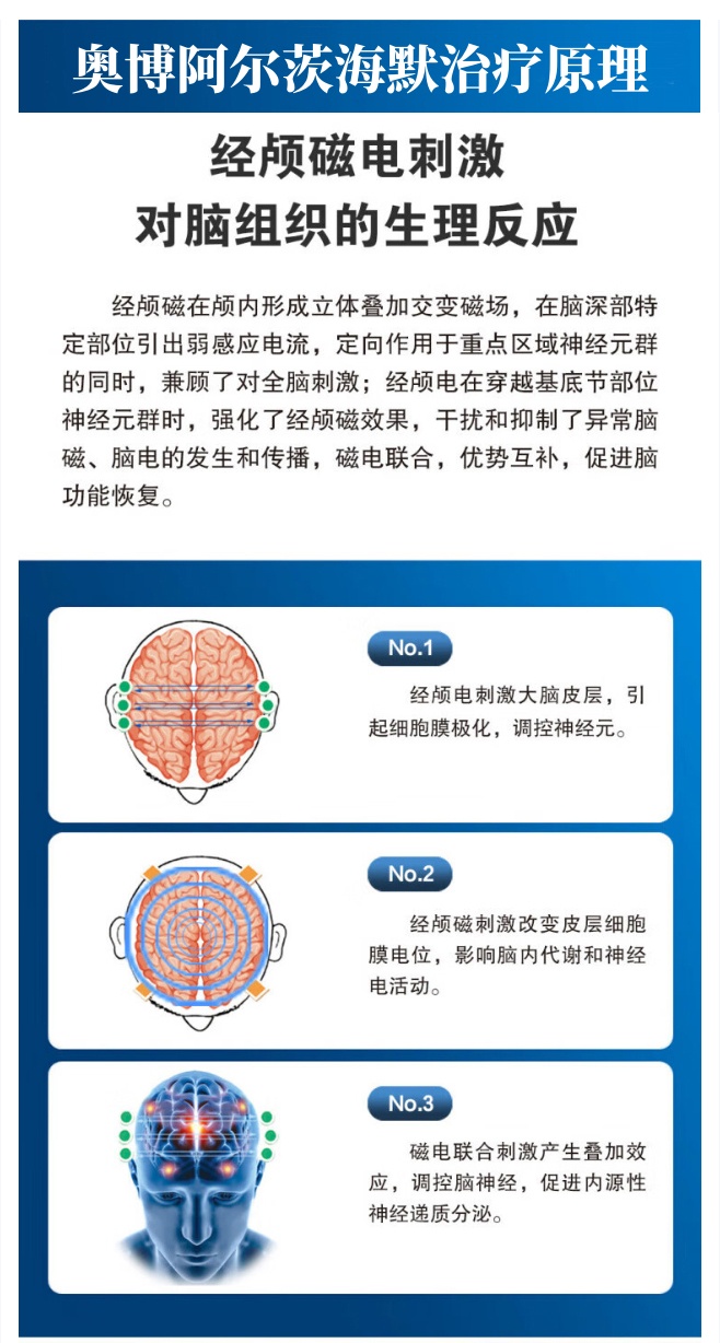 奥博阿尔茨海默治疗仪治疗原理