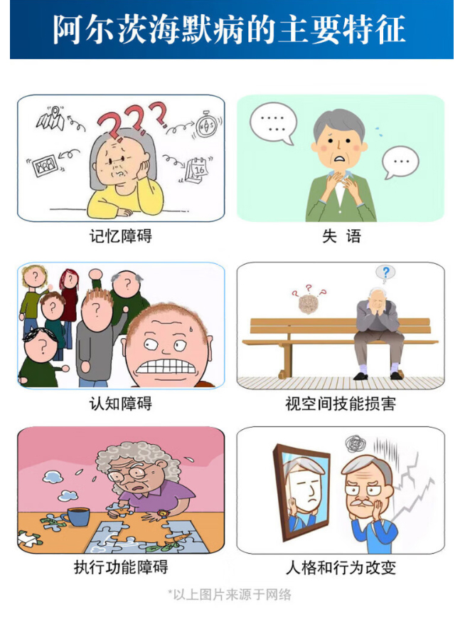 奥博阿尔茨海默病的主要特征