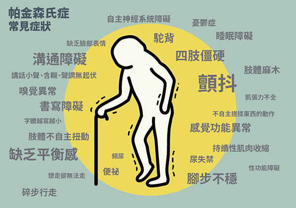 帕金森治疗仪有什么优势_女性帕金森有什么症状
