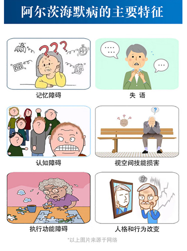 孙作东经颅磁电脑病治疗仪_阿尔兹海默症都有什么症状