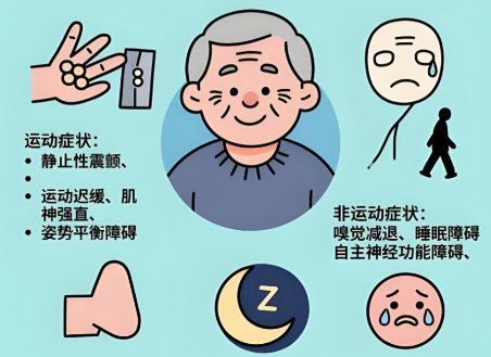 奥博帕金森物理治疗仪器_帕金森老人饭量越来越少