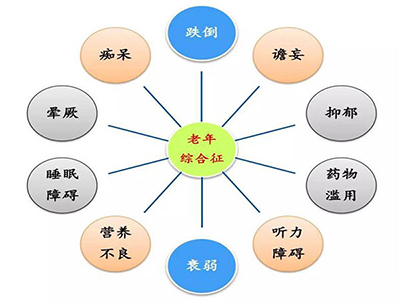 南京奥博家用老年痴呆辅具_老年痴呆会闹到什么时候才结束