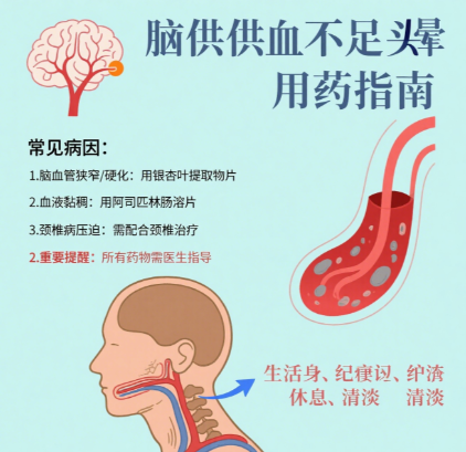 奥博甄选非侵入式的物理方式_怎样判断自己脑供血不足