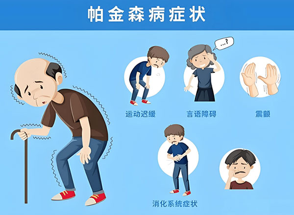 帕金森治疗仪器_帕金森综合征遗传吗