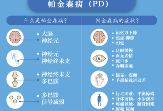 帕金森治疗仪Ⅱ类医疗器械_帕金森流口水怎么缓解?