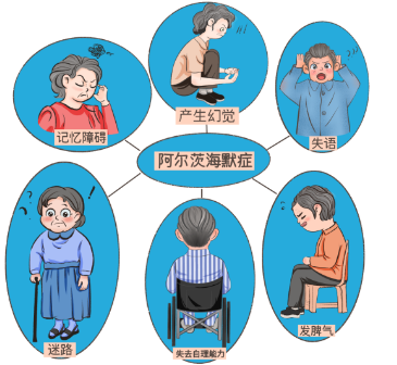 阿尔茨海默症理疗法南京奥博_阿尔茨海默病有遗传吗?
