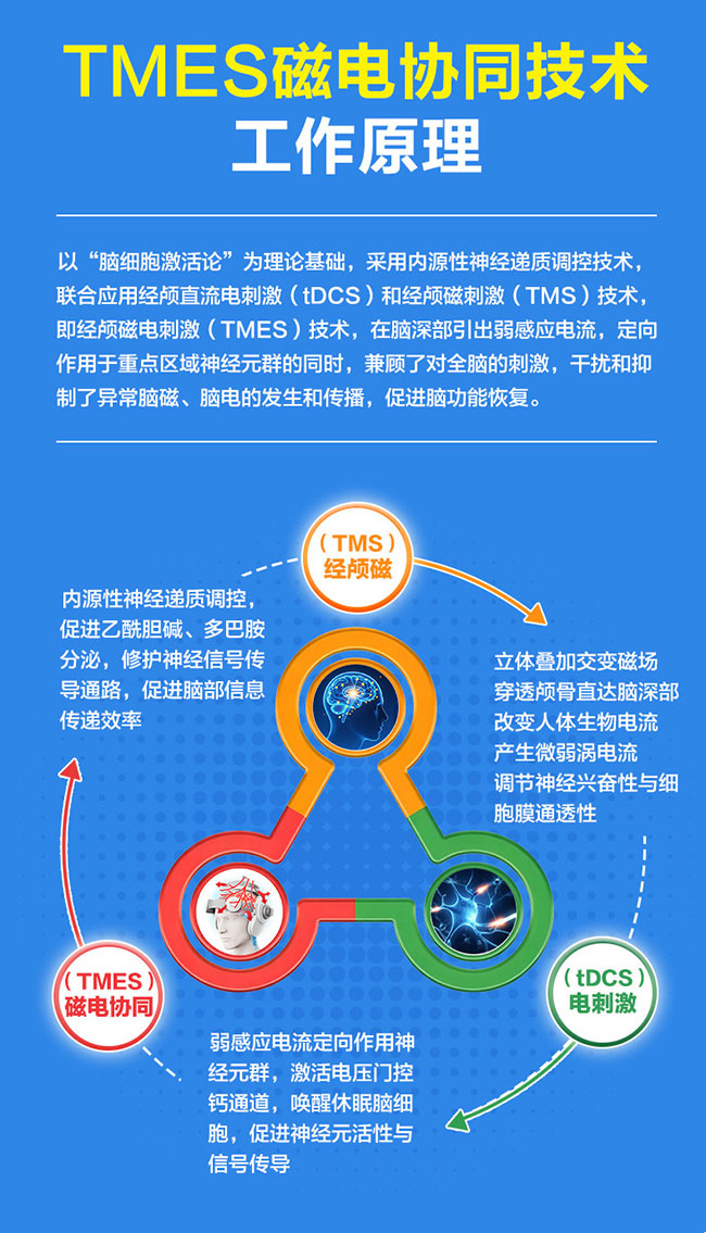 痴呆治疗仪康复辅助手段_痴呆的人多吗?